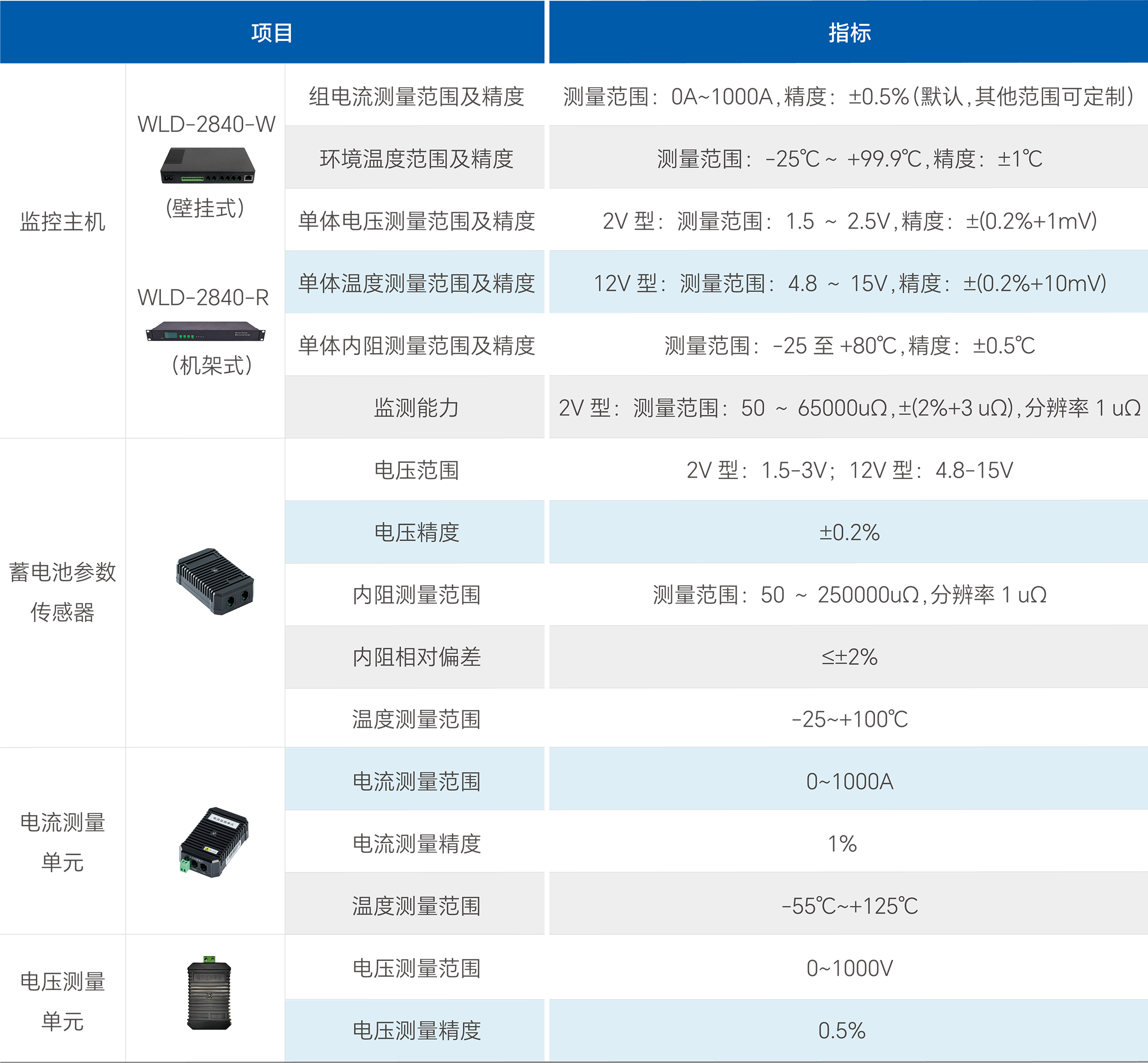 永兴集团·(CHN)官方网站