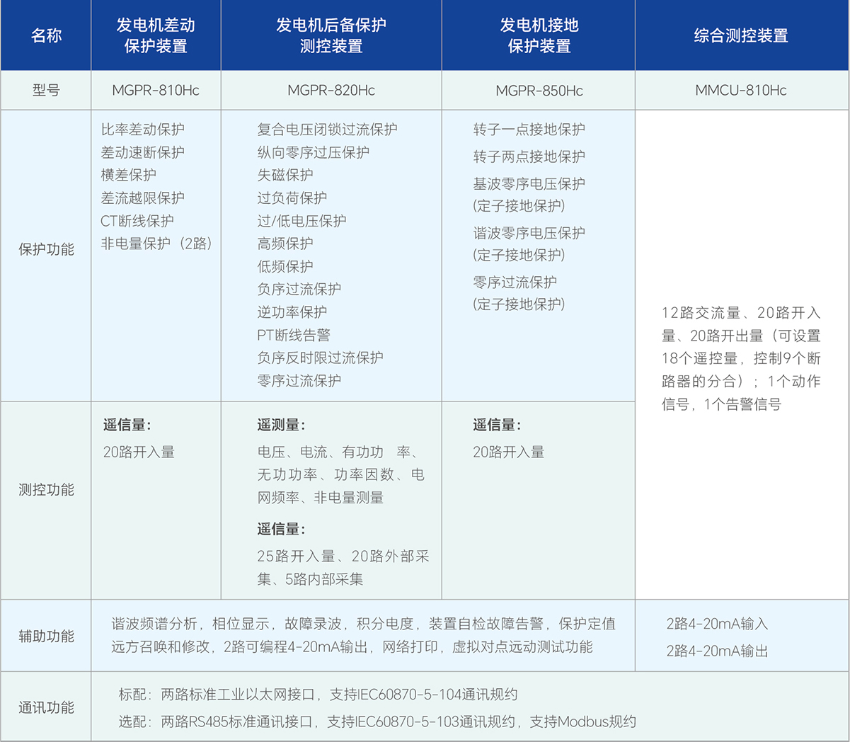 永兴集团·(CHN)官方网站