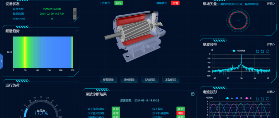 电机监测专题一：：基于电流特点分析的电机监测诊断
