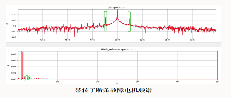 电机监测专题三：MCSA技术鉴别转子与轴系故障