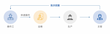 永兴集团·(CHN)官方网站