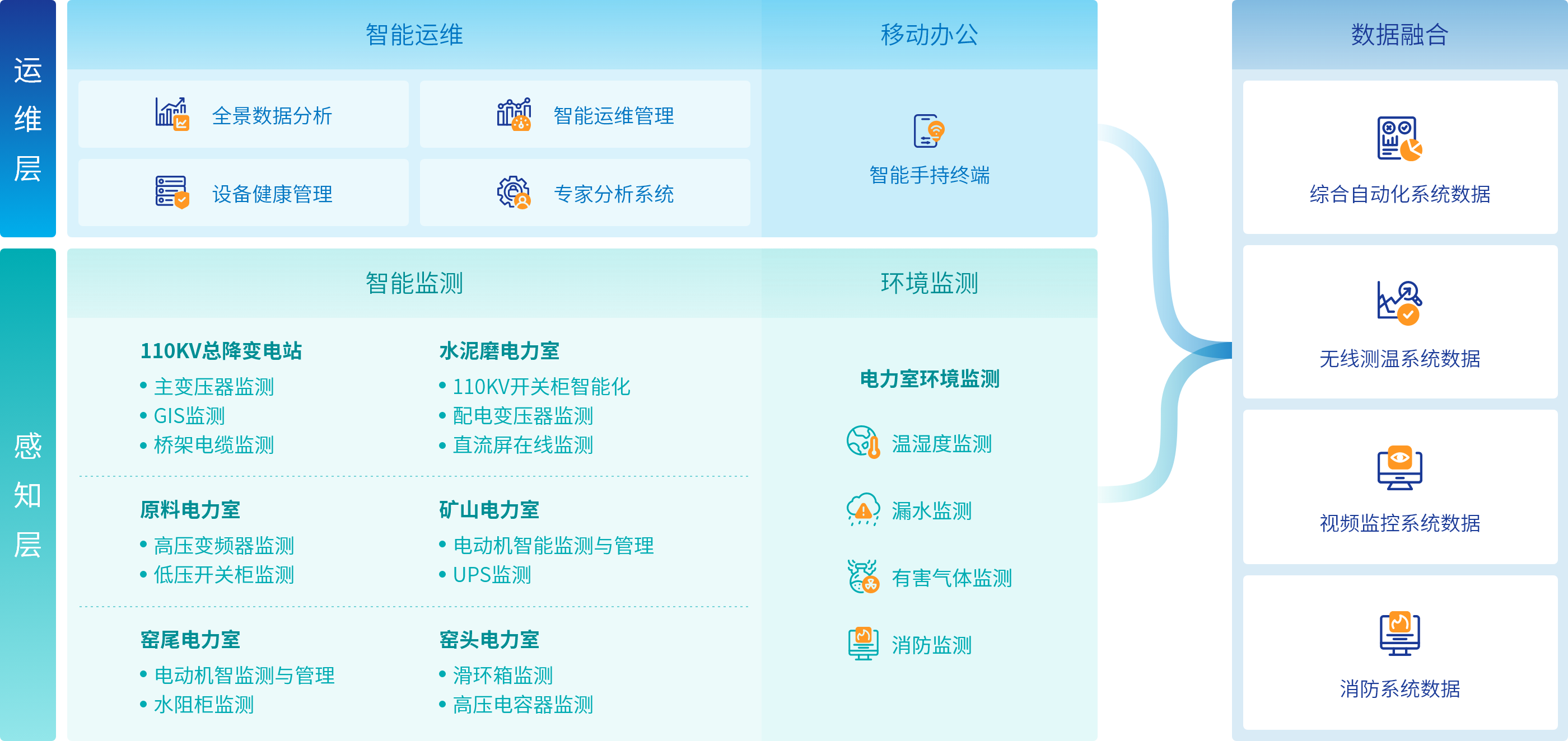 永兴集团·(CHN)官方网站